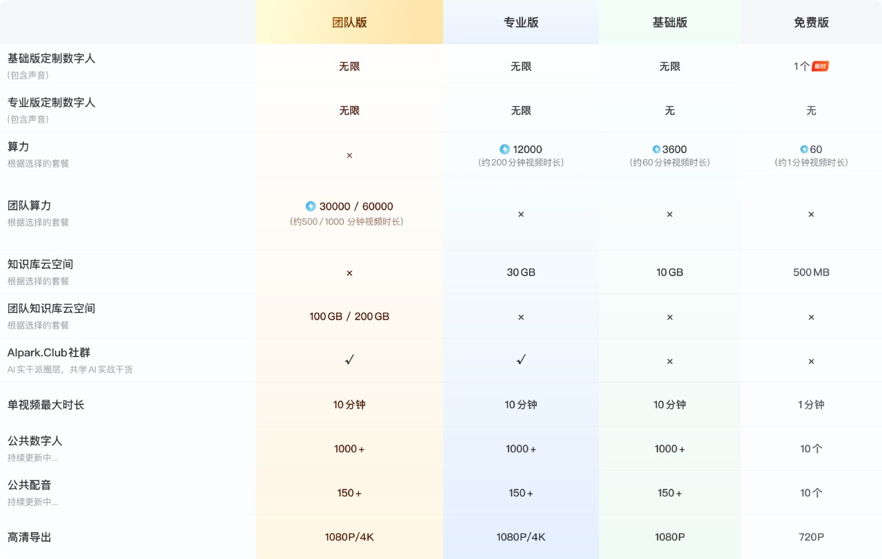 闪剪AI(图3)